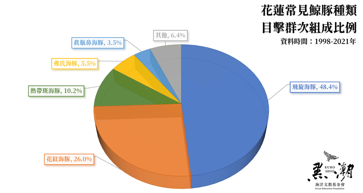 黑潮「海洋綠洲」計畫