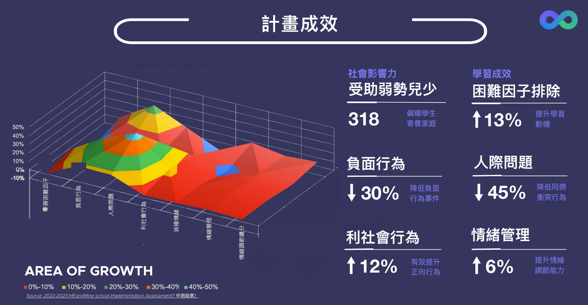 讓孩子成為人生幸福建築師